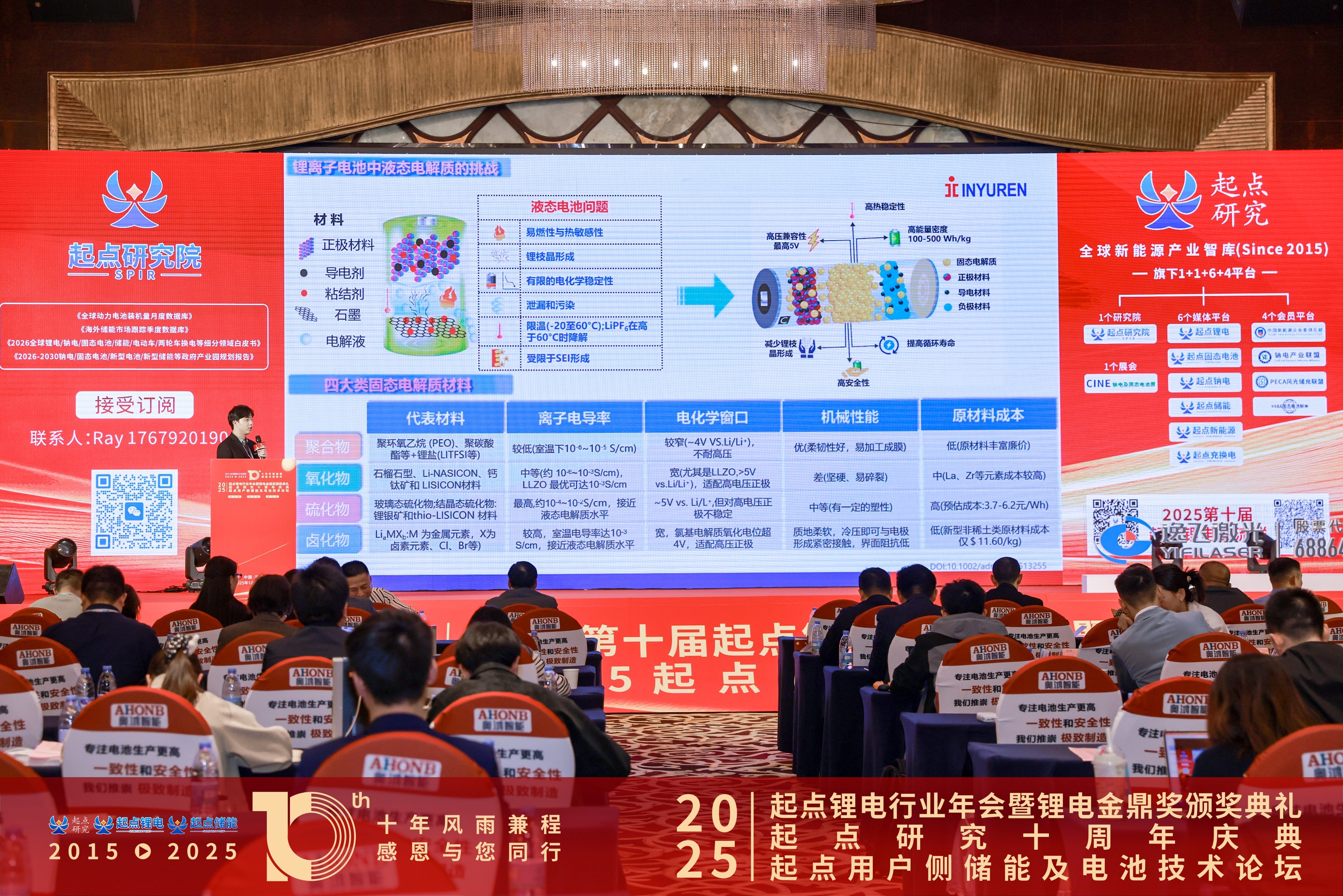 新周期、新技术、新生态丨J9国际卤化物固态电解质的技术进展